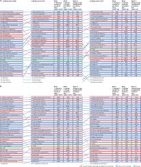 Contextual analysis of the malaysian health. Global Regional And National Incidence Prevalence And Years Lived With Disability For 328 Diseases And Injuries For 195 Countries 1990 2016 A Systematic Analysis For The Global Burden Of Disease Study 2016 The Lancet