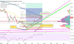 Epc Stock Price And Chart Nyse Epc Tradingview