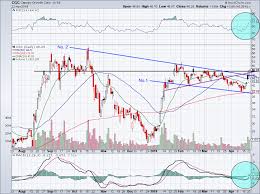 Canopy growth corporation cgc overview. Is Canopy Growth Stock Set To Break Out And Rally 90