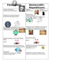 Federalists V Democratic Republicans T Chart