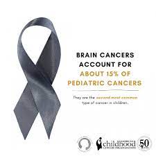 National breast cancer awareness month was founded in the year 1985 by astrazeneca, which manufactures breast cancer drugs arimidex and tamoxifen. Brain Tumor Awareness Month Acco