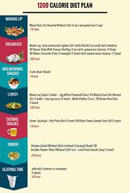 1200 Calorie Diet Plan In 2019 1200 Calorie Diet Plan