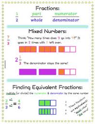 Fractions Anchor Chart