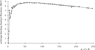 It is one of the common isotopes of hydrogen. The Isotopes Of Hydrogen