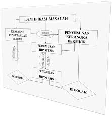 Dalam karya tulis ilmiah (semi ilmiah) seperti artikel, editorial, opini, tips dan resensi. Filsafat Ilmu Esensi Teori Halaman 1 Kompasiana Com