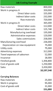 Since it is 10% apr (annual percent rate) that means in a year or 12 months you will pay 10% of what you currently owe in interest if you continue. What Is Job Costing Definition Meaning Example