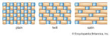 Image result for is weaving