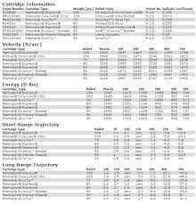 243 Ballistics 243 Winchester Sniper Training Guns