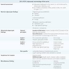 Image result for Colposcopy Findings
