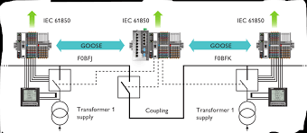 Key interlock systems for circuit breaker enclosures. High Voltage Switchgear Control And Interlocking In Iec 61850 Protocol Switchgear Content