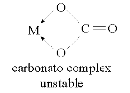Example of a bidentate ligand. Coordination Compounds Chelation And Isomers