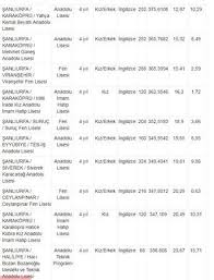Ankara lise taban puanları 2021 ankara lise taban puanları 2021 nelerdir?. Lxebss1qb9p 2m