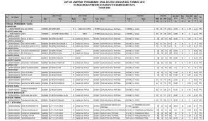 Pengumuman hasil akhir cpns atr bpn pengumuman hasil akhir cpns atr bpn. Pengumuman Hasil Akhir Cpns Papua