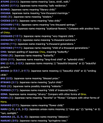 If you're looking for japanese names, this japanese name generator is built to be a starting point! 19 Best Japanese Last Names Ideas Names Japanese Last Names Names With Meaning