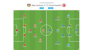 La fiche de peter bosz (bayer leverkusen) sur sofoot.com. How Strong Positional Play Secured A Fourth Win In A Row For Leverkusen