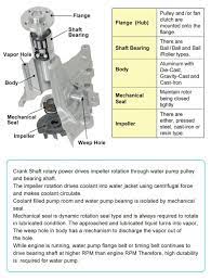We did not find results for: Gama Auto Parts Fungsi Water Pump Kenderaan Pump Air Facebook
