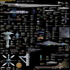 Starship Size Comparison Chart Visual Ly