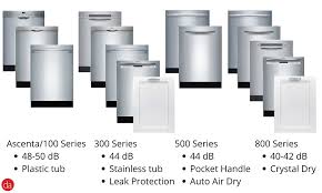 Maybe you would like to learn more about one of these? Bosch Dishwasher Review Bosch 100 Vs 300 Vs 500 Vs 800 Series Dishwashers