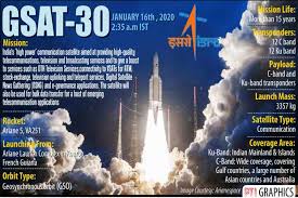 Globalstar offers connectivity beyond cellular with global mobile satellite phones powered by our low orbit satellite network. India S Communication Satellite Gsat 30 Launched Dtnext In