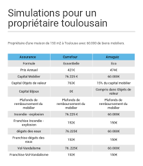 We did not find results for: Assurance Habitation Comment Bien La Choisir Capital Fr
