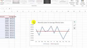 Excel Lesson 20 Comparison Chart To Compare Monthly Sale Vs Average Monthly Sale