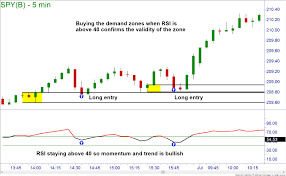 how to identify a downtrend or an uptrend using rsi