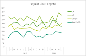 Dynamically Label Excel Chart Series Lines My Online