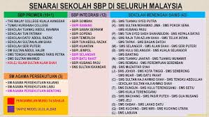 Bahagian pendidikan dan latihan teknikal vokasional. Bahagian Pengurusan Sekolah Berasrama Penuh Dan Sekolah Kecemerlangan Ppt Download