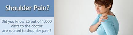 Social Security Disability Benefits For Shoulder Pain Disability Benefits Help