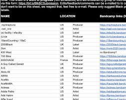 Check spelling or type a new query. Extensive List Compiled Of Black Producers Artists And Black Owned Labels The Wire