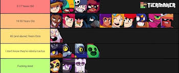 Brawl stars daily tier list of best brawlers for active and upcoming events based on win rates from battles played today. Brawlers Ages Brawlstars