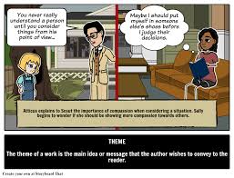 Want To Learn To Define Theme Find Theme Definition Meaning And Examples In Literature Literary Themes And Other Li Literary Terms Literary Themes Literary