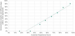 Medical Information Delivering Improved Customer Experience: A Guide