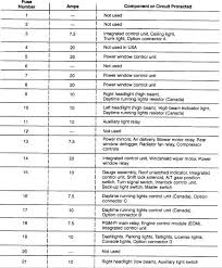 © 1996 american honda motor co., inc. Del Sol Eh6 Fuse Panel Diagram Fuse Box Fuses Fuse Panel