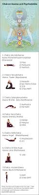 Filter wellness by type or region Psy Yoga