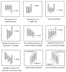 point and figure charting basics reg trading