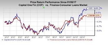 Capital One Cof Well Poised On Solid Credit Card Business