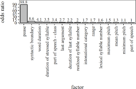 This is just a small sample of words that could potentially cause confusion. Using Rapid Prosody Transcription To Probe Little Known Prosodic Systems The Case Of Papuan Malay