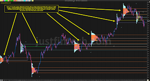 Market Profile Long Term Nifty 50 Overview 04 03 2016