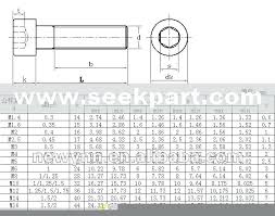 Socket Cap Screw Sizes Dostidesirethane Co