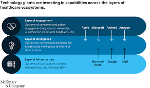 According to webster's new world medical dictionary, soc is defined as the level at which the average, prudent provider in a given situation would managed the patient's care under the same or similar circumstances. The Next Wave Of Healthcare Innovation Mckinsey