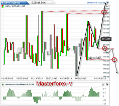 Dollar Tl Forex Forex U S Dollar Drops Best Forex