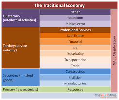 An economic sector is a certain type of business activity within an economy. Transformation From Traditional To Digital Economy The Metisfiles