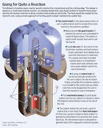 There are four main decay chains for actinides and superheavy elements. Using Depleted Uranium As Fuel Energy Technology Policy