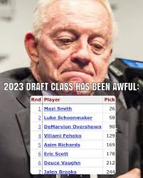 Cowboys are going to have a hard time trying to keep when they don't  replenish the team with good draft picks or free agents, the down year in  2024 didn't surprise many,