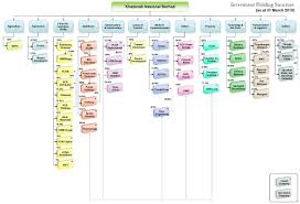 Organization Chart Images Online