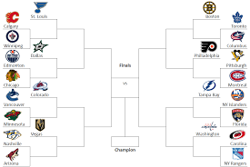 We offer the latest weekly nhl game odds, nhl live odds, this. Proposed Playoff Bracket Hockey