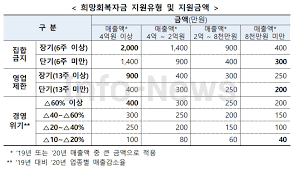신용대출 | p2p | 신용카드 | 예적금 | 금융을 쇼핑하다, 핀다 0ml8lseslpn6km