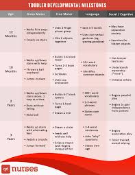 Toddler Developmental Milestones Qd Nurses Developmental Milestones Toddlers Developmental Milestones Chart Toddler Milestones