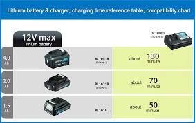 Japan Makita Charging Vacuum Cleaner Cl107 Electric Home Cl106 12vmax Lithium Battery 5 0kpa 4 M3 Min Cordless Vacuum Cleaner